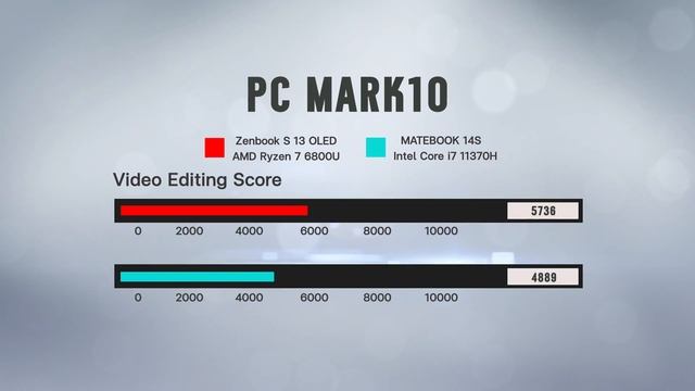 รีวิว ASUS Zenbook S 13 OLED : หัวใจ AMD Ryzen 7 6800U เด็ดดวงเหมือนเดิม เพิ่มเติมคือแบตฯ อึดขึ้น смотреть онлайн