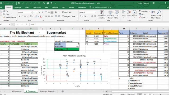 KNN Algorithms Machine Learning in Excel смотреть онлайн