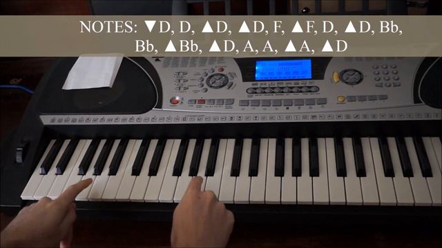 Sweet Dreams (Are Made of This) - Easy Piano Riff Tutorial смотреть онлайн