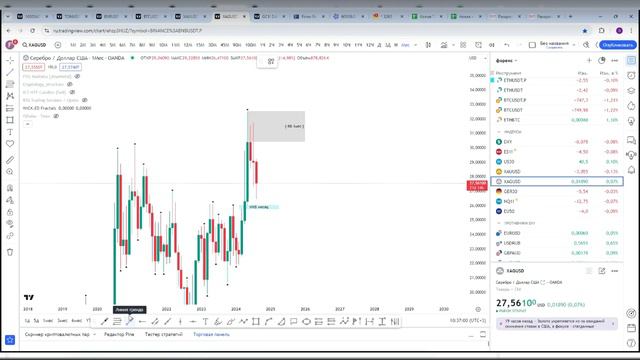 Онлайн торговля на Форекс смотреть онлайн