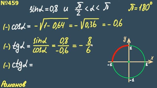Зависимость между sin cos tg ctg 10 класс Алимов смотреть онлайн