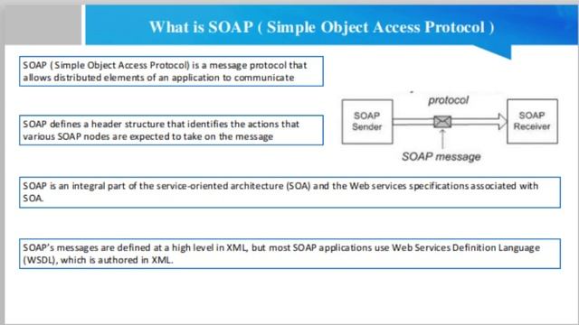 What is SOAP ( Simple Object Access Protocol ) смотреть онлайн