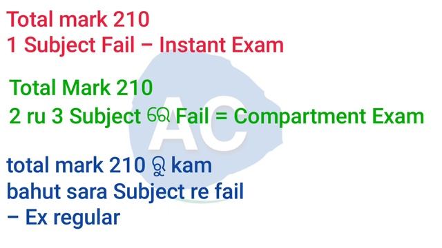 +2 Passing Mark CHSE Board Passing Mark CHSE Board Exam 2023 Plus Two Passing Mark in odia Abhi Chi смотреть онлайн