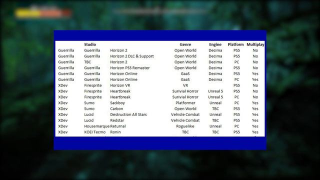Horizon Forbidden West está CHEGANDO NO PC! MAIS VAZAMENTOS DA SONY! смотреть онлайн