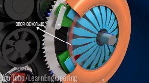 Как работает сцепление или пособие для чайников .