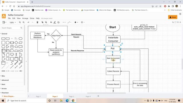 In depth intuition on Manual Offset Commits & At Least Once Processing in Kafka Consumer смотреть онлайн