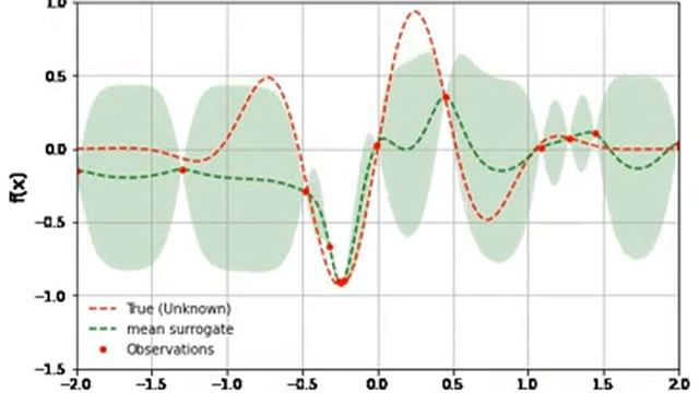 Bayesian optimisation смотреть онлайн