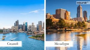 31 Австралийский Союз   7 класс