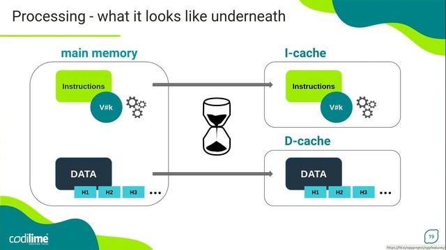 Vector Packet Processing (VPP) | Service Function Chaining for Cloud-native Network Functions смотреть онлайн