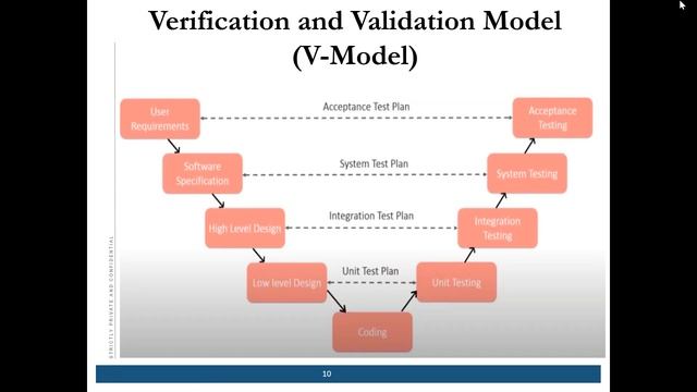 Selenium Java Batch 9 Day 1 смотреть онлайн