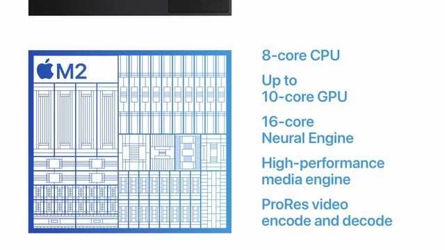 YOU Should NOT Wait for the M2 MacBook Pro 14/16, And Here's Why! смотреть онлайн