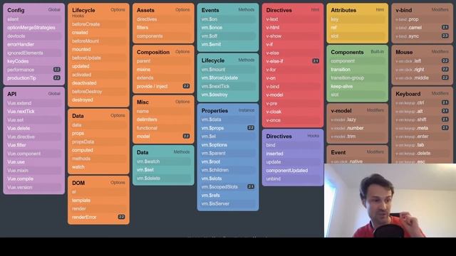 Le CHEAT CODE pour apprendre VUE facilement!!! смотреть онлайн