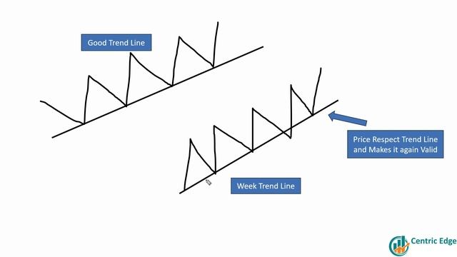Master Trend Lines like a Pro: The Ultimate Guide смотреть онлайн