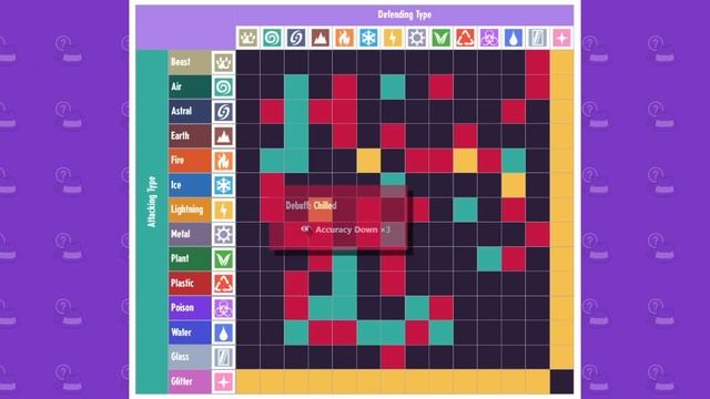 Cassette Beasts Types Explained! | Unique Elemental Chemistry System! смотреть онлайн