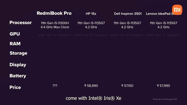 RedmiBook is here | launch event price ,specification revealed |Techno villain смотреть онлайн