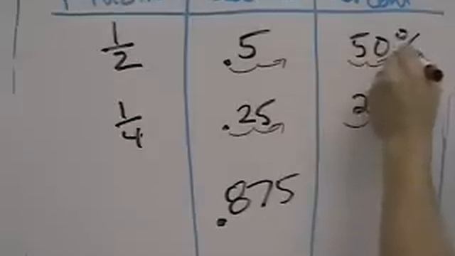 Converting between fractions, decimals, and percents смотреть онлайн