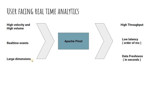 Apache Pinot in less than 5 minutes | Introduction to Apache Pinot | What is Apache Pinot смотреть онлайн