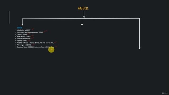 Free MySQL Course - Learn SQL from Scratch смотреть онлайн
