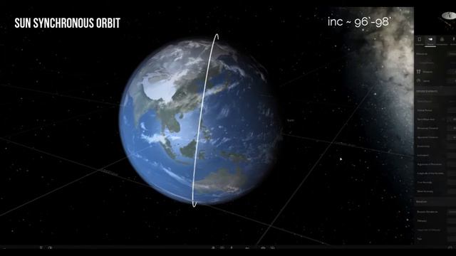 Satellites orbits explained | GEO | LEO | MEO | MOLNIYA ORBIT| SUNSYNCHRONOUS ORBIT|. смотреть онлайн