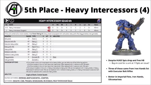 Strongest Space Marine Troops Choices in Warhammer 40K Arks of Omen смотреть онлайн