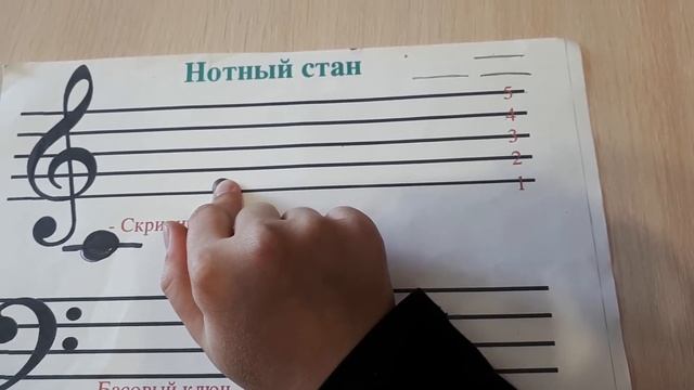 Коваль И.Н видео урок "ноты первой и второй октавы" смотреть онлайн