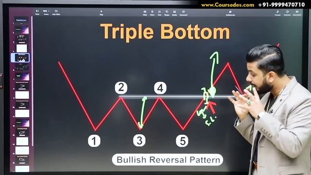 6 Important Chart Patterns for Trading in Forex, Crypto & Share Market смотреть онлайн