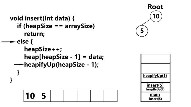 Binary Min/Max Heap Insertion (Array Recursive Implementation) смотреть онлайн