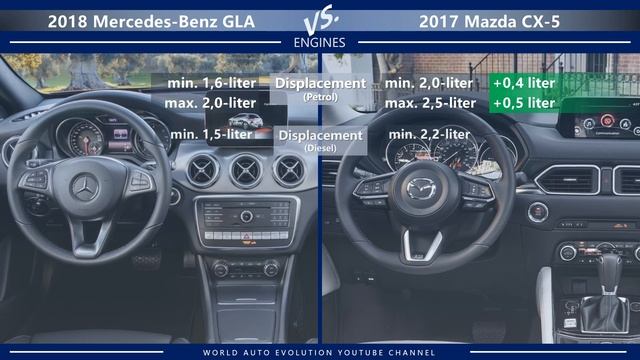 2018 Mercedes-Benz GLA vs 2017 Mazda CX-5 (technical comparison) смотреть онлайн