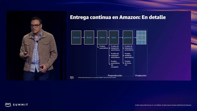 AWS Summit MC 2022 - Adoptando el ciclo de vida de una aplicación moderna en AWS (DOP301) смотреть онлайн