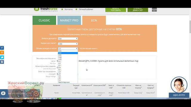 Брокер FreshForex. Ключевые особенности смотреть онлайн
