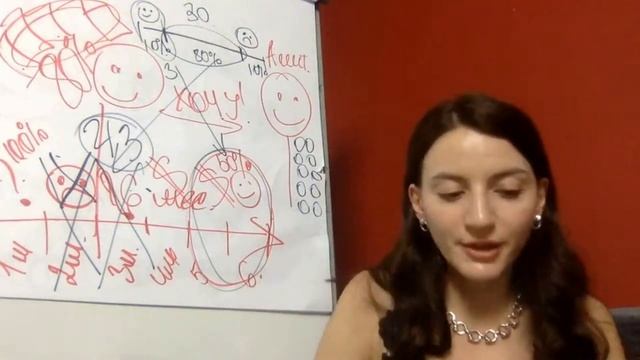 Типы клиентов и целевые аудитории ,часть 2 смотреть онлайн