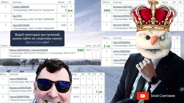 УНИКАЛЬНЫЙ СЛУЧАЙ И ИТОГИ - Первенство Свердловской Области по Фигурному Катанию 2020 смотреть онлайн