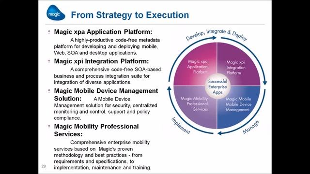 6 Enterprise Mobility Priorities of Highly Effective CIOs Running Oracle EBS - Webinar Recording смотреть онлайн