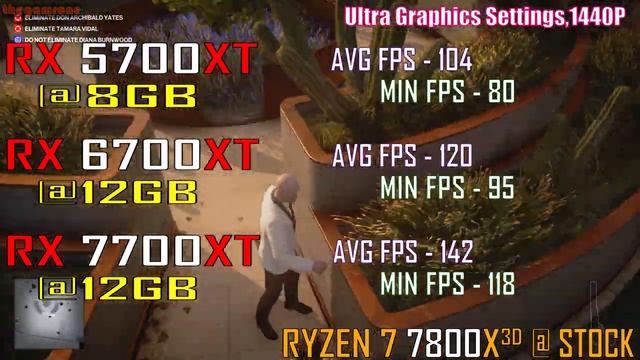 RX 5700XT vs RX 6700XT vs RX 7700XT || PC GAMES TEST || смотреть онлайн