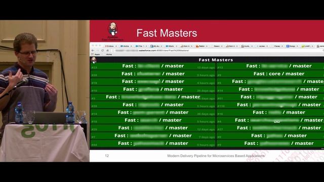 Modern Delivery Pipeline for Microservices Based Applications at Jenkins UC Israel 2015 смотреть онлайн