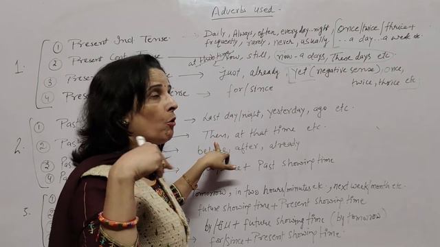 How Adverbs help in Identifying the Tenses| Tense Part-2 | Must Watch | Sumitra English Tutorials| смотреть онлайн