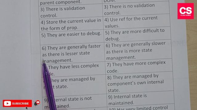 Difference Between Controlled Components And Uncontrolled Components?-Class Series смотреть онлайн