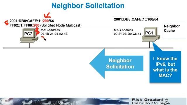 13c ICMPv6 Address Resolution смотреть онлайн