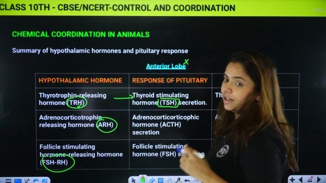Class 10 Biology Class | The Endocrine System | Control and Coordination | Biology by Shipra Mam смотреть онлайн