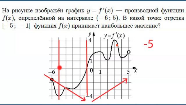 Задача № 7 из тестовой части ЕГЭ профильный уровень. Производные в ЕГЭ. Корень из Х (19) смотреть онлайн
