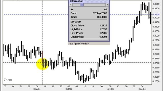 The WD Gann Trading Campaign (Торговая кампания WD Gann)