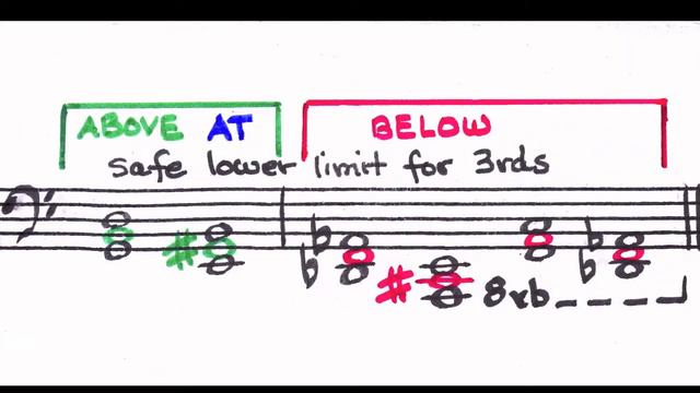 Big Chords and Clusters (part 1) - Music Stuff With Spock #19 смотреть онлайн