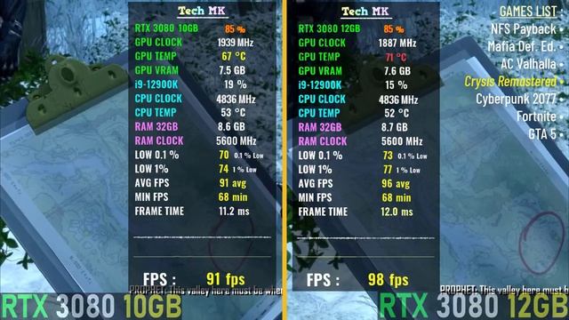 RTX 3080 12GB vs RTX 3080 10GB - MAX Settings- 7 Games Test | Tech MK смотреть онлайн