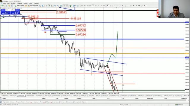 Практический трейдинг часть 1 06.03.2020