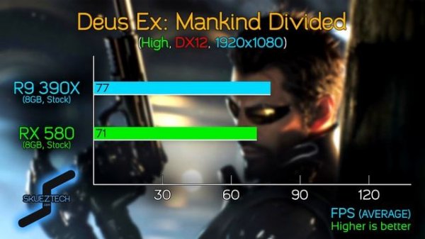 R9 390X vs RX 580 - COMPARISON