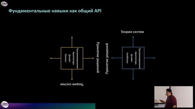 Новые Фундаментальные навыки смотреть онлайн