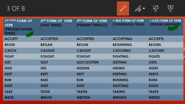 English Grammar#Usagesofmainverbs |Part-1|Verbs|Action Words| смотреть онлайн