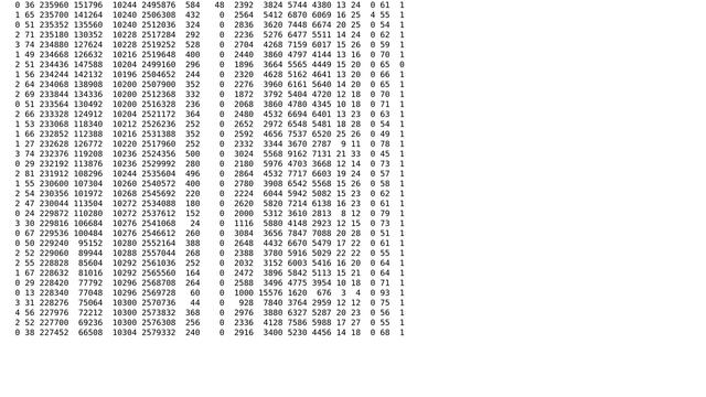 Databases: How to properly configure PostgreSQL RAM usage? (2 Solutions!!) смотреть онлайн