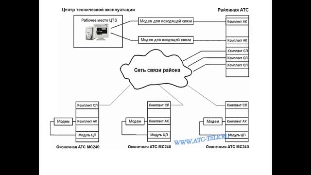 Бакалавриат_РЭТ_ТЦК_АТС МС-240