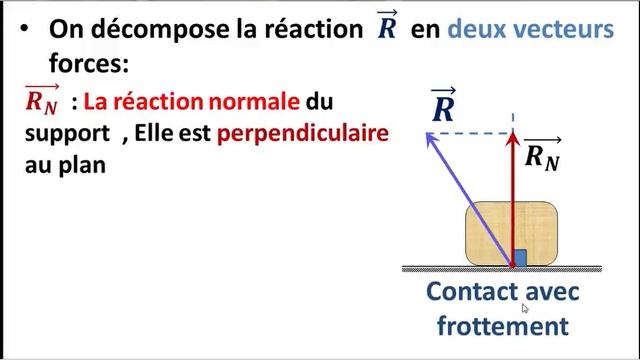 le frottement - les actions mécaniques tronc commun смотреть онлайн